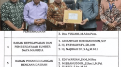 Ketika Pansel JPT Pemkab Majene Tak Netral, Recusal Parsial Hanya Gimmick Dibayang Nepotisme