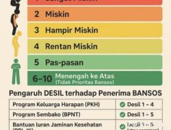 Transparansi Data Desil Mendesak, Warga Minta Dinsos Majene Turun ke Lapangan