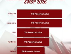 Akuntansi dan Manajemen Dominasi Kelulusan SNBP 2026 di UNSULBAR
